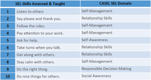 Brief #12 - Improving Children's Social Emotional Skills - SSIS CoLab