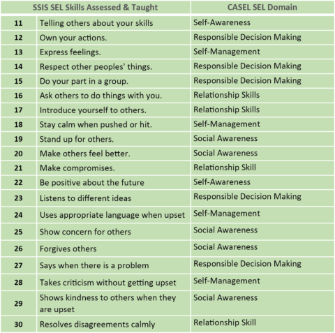 Brief #12 - Improving Children's Social Emotional Skills - SSIS CoLab