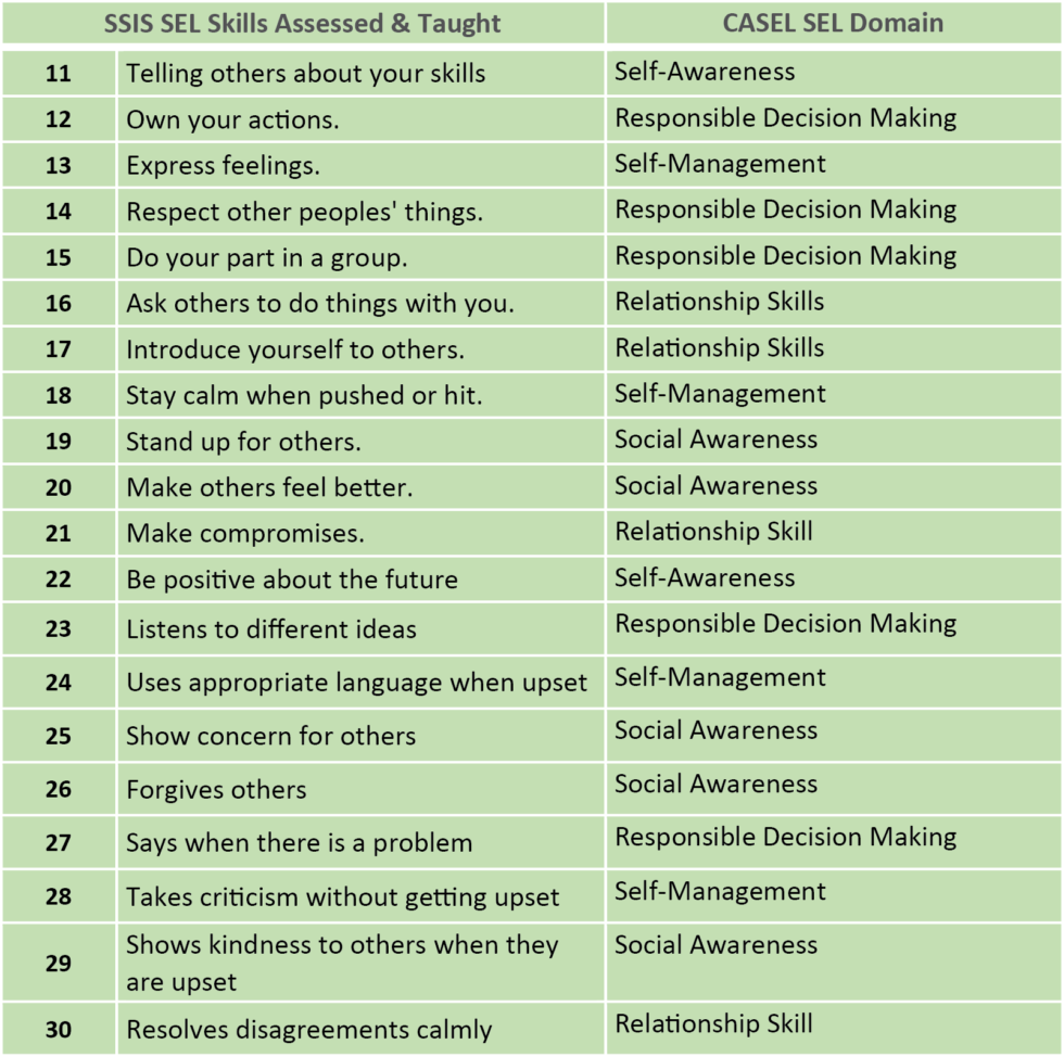 Brief 12 improving children s social emotional skills ssis colab
